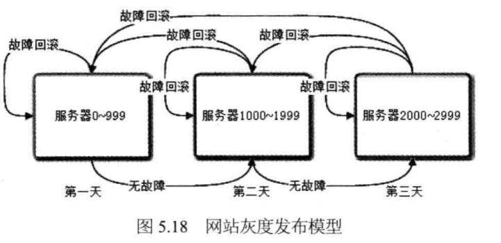 image-20221019101635397