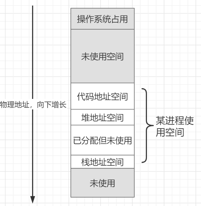 深入解析分段与分页