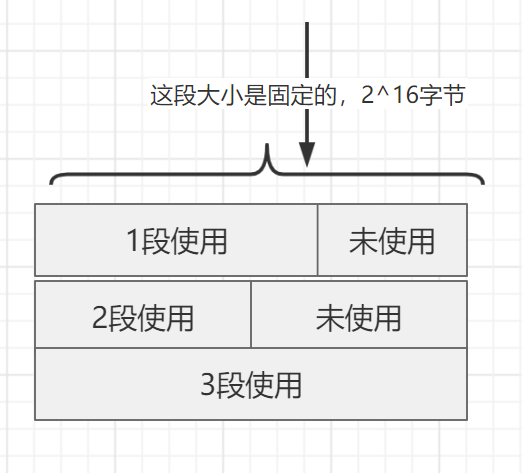 深入解析分段与分页