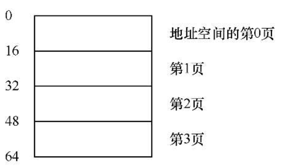 深入解析分段与分页