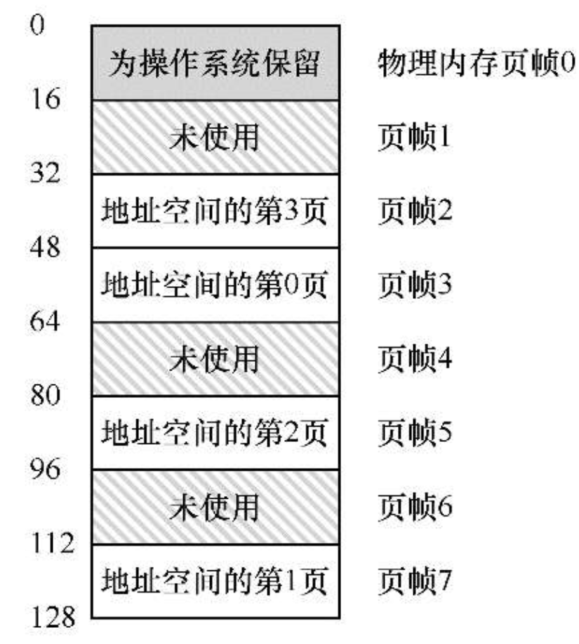 深入解析分段与分页