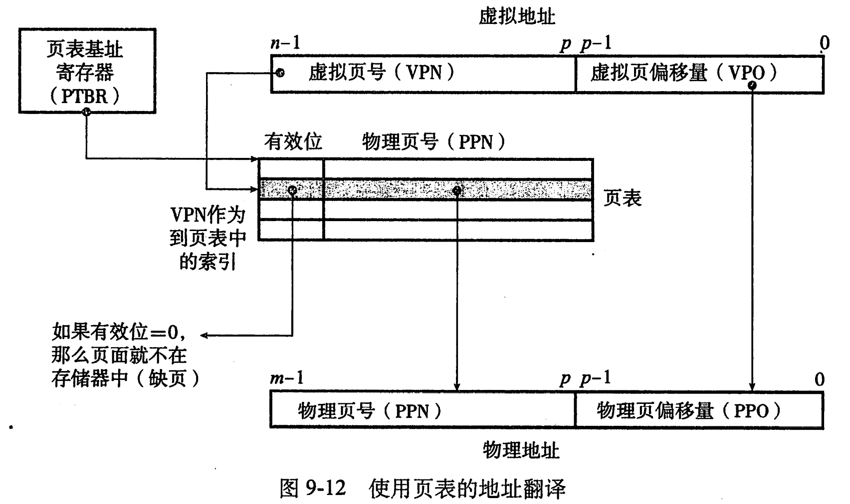 深入解析分段与分页