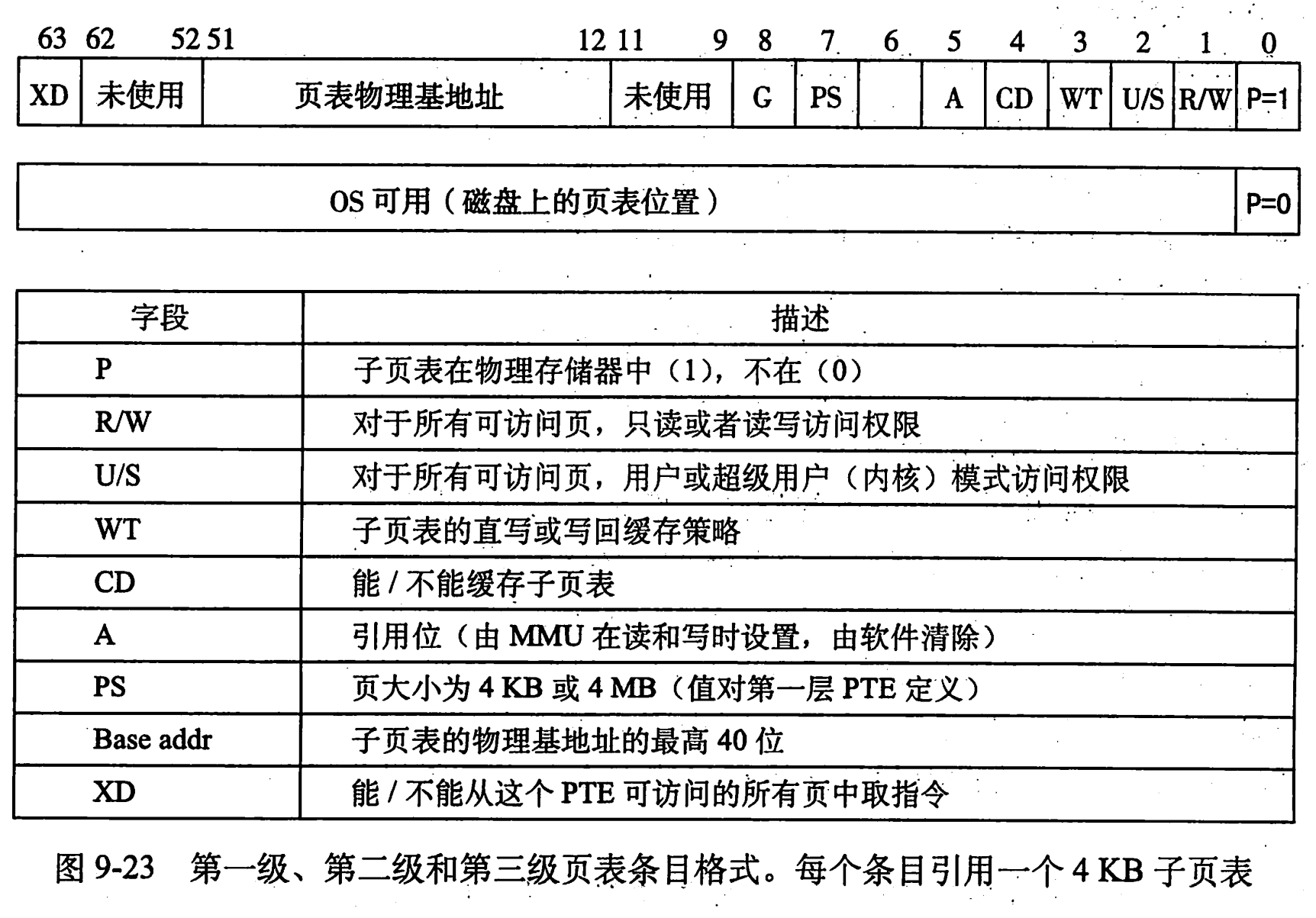 深入解析分段与分页