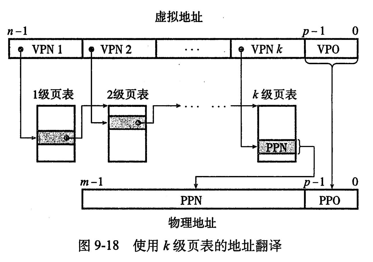 深入解析分段与分页