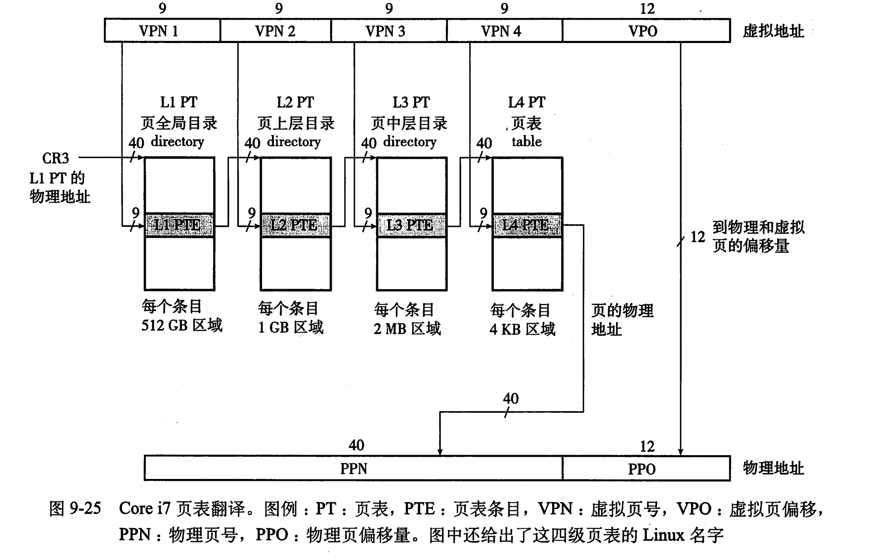 深入解析分段与分页