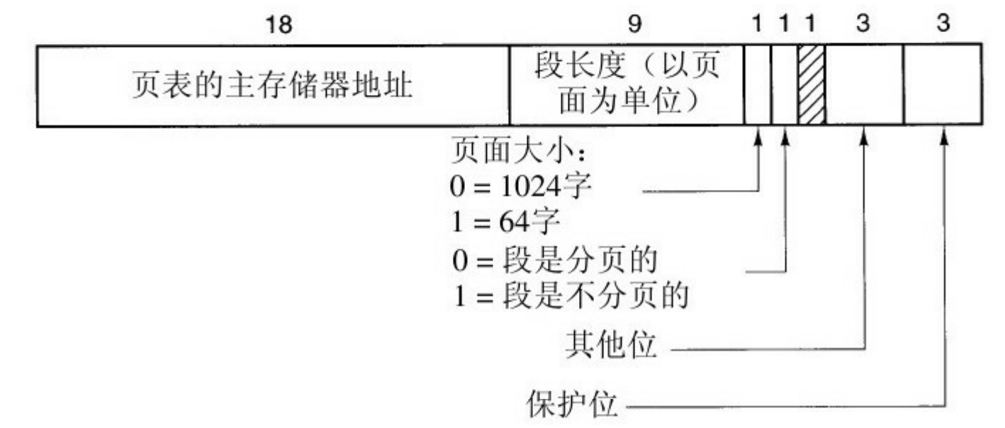 深入解析分段与分页