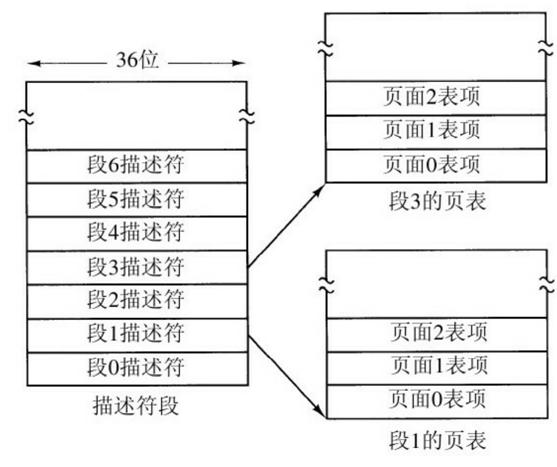 深入解析分段与分页